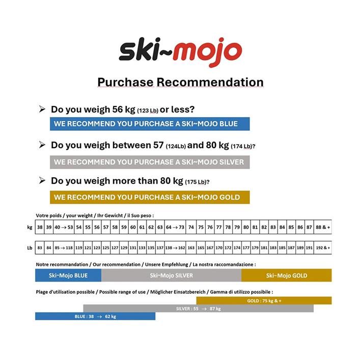 ski-mojo